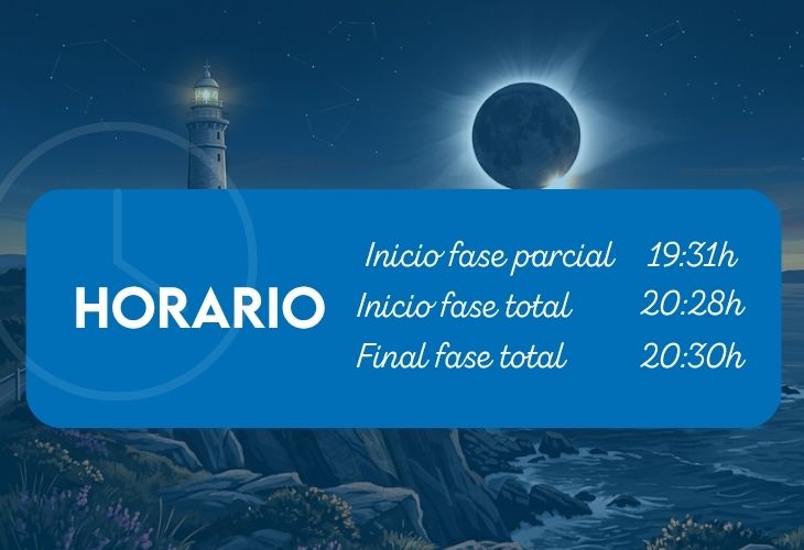 Eclipse solar Cantabria: Horarios